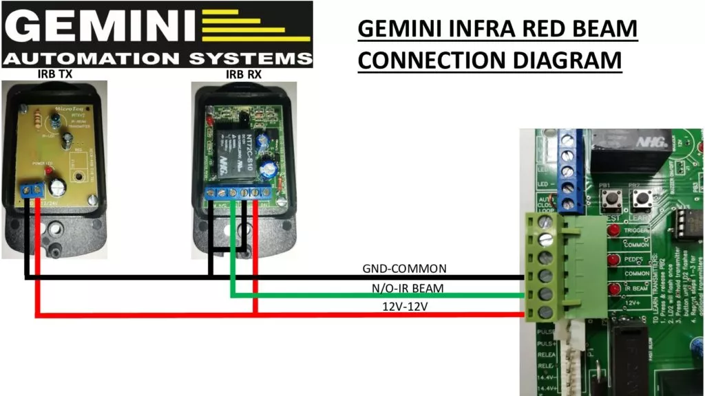 New BEAM DIAGRAM